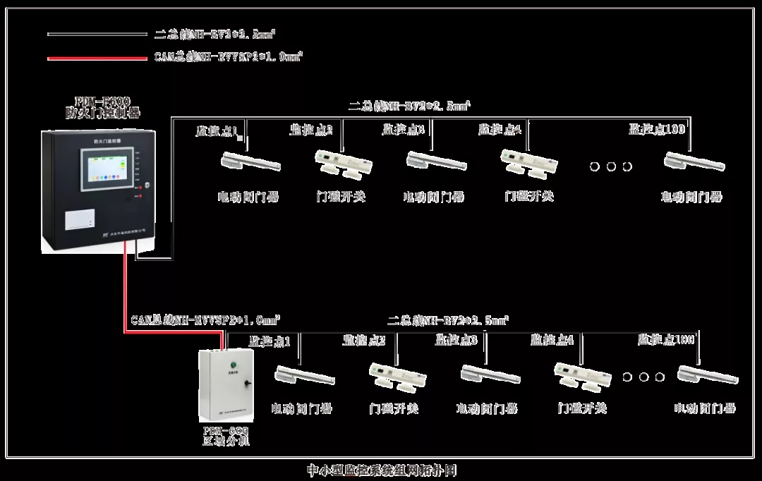 广州防火门 广州防火门