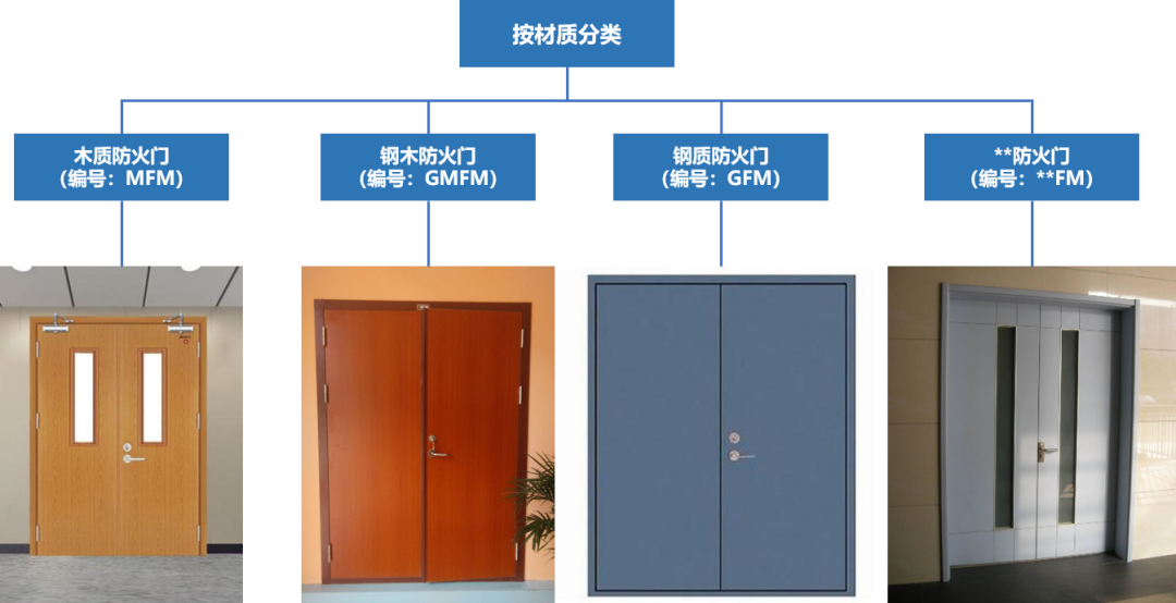 防火门